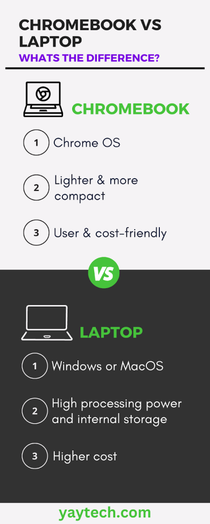 Chromebook and Laptop Differences